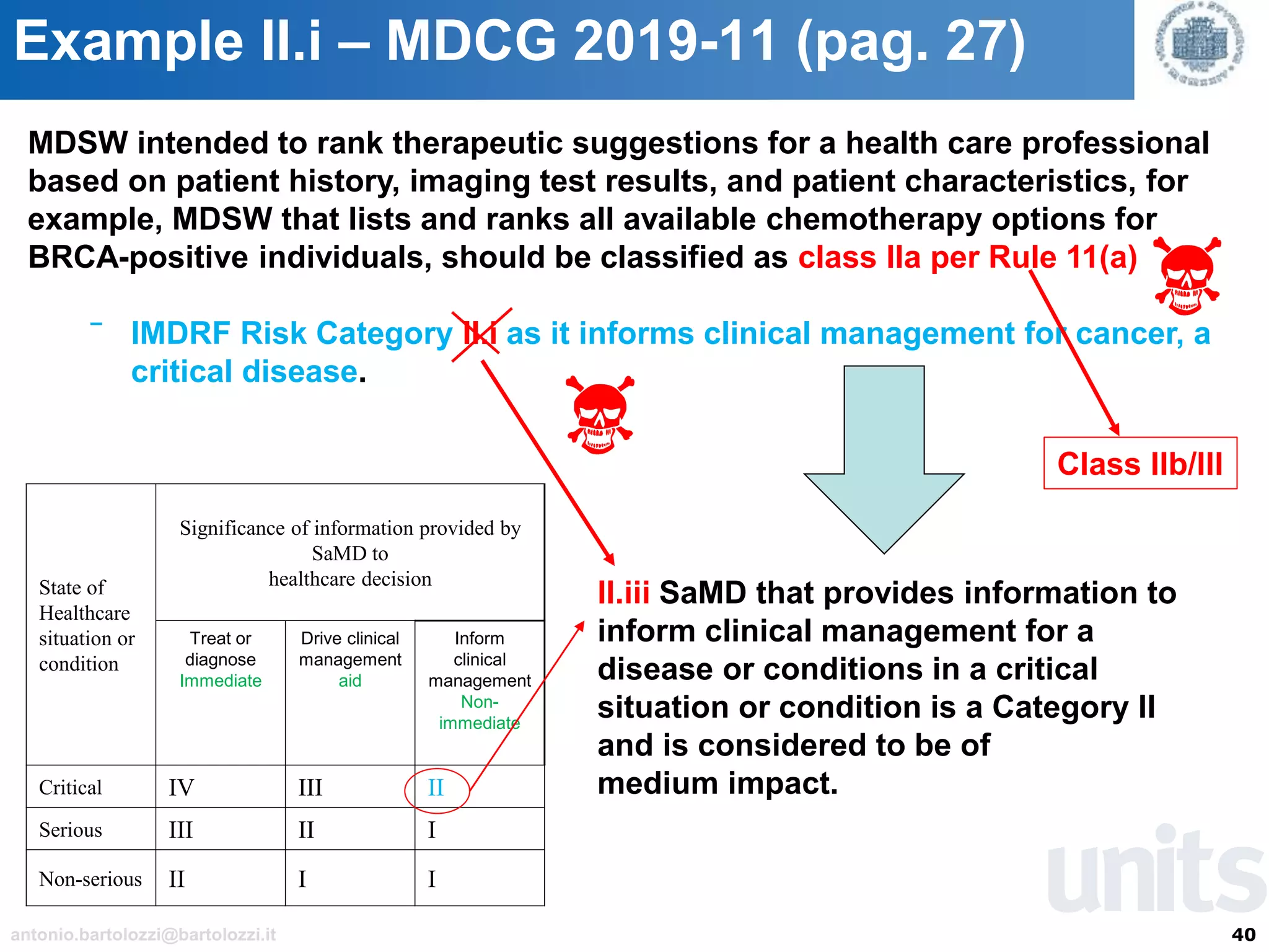 40antonio.bartolozzi@bartolozzi.it
Example II.i – MDCG 2019-11 (pag. 27)
MDSW intended to rank therapeutic suggestions for a health care professional
based on patient history, imaging test results, and patient characteristics, for
example, MDSW that lists and ranks all available chemotherapy options for
BRCA-positive individuals, should be classified as class IIa per Rule 11(a)
‾ IMDRF Risk Category II.i as it informs clinical management for cancer, a
critical disease.
State of
Healthcare
situation or
condition
Significance of information provided by
SaMD to
healthcare decision
Treat or
diagnose
Immediate
Drive clinical
management
aid
Inform
clinical
management
Non-
immediate
Critical IV III II
Serious III II I
Non-serious II I I
II.iii SaMD that provides information to
inform clinical management for a
disease or conditions in a critical
situation or condition is a Category II
and is considered to be of
medium impact.
Class IIb/III
 