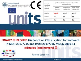 1
FINALLY PUBLISHED Guidance on Classification for Software
in MDR 2017/745 and IVDR 2017/746 MDCG 2019-11
Mistakes (and horrors) ☺
Antonio Bartolozzi
antonio.bartolozzi@bartolozzi.it 18/06/2019
State of
Healthcare
situation or
condition
Significance of information provided by SaMD to
healthcare decision
Treat or
diagnose
Drive clinical
management
Inform clinical
management
Critical III/IIb III/IIb III/IIb
Serious IIa IIa IIa
Non-serious IIa IIa IIa
 