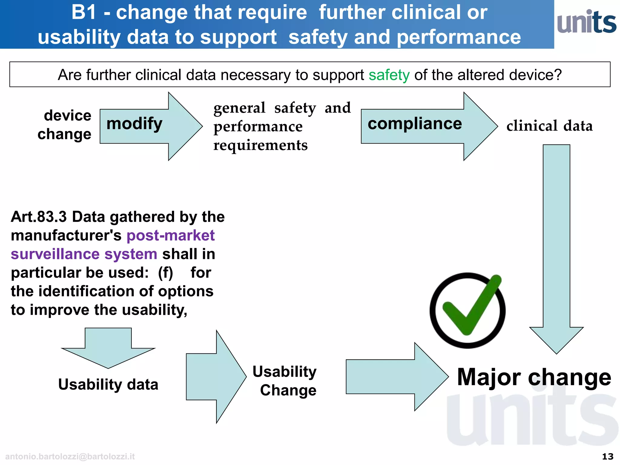 13antonio.bartolozzi@bartolozzi.it
B1 - change that require further clinical or
usability data to support safety and performance
general safety and
performance
requirements
compliance clinical datamodifydevice
change
Art.83.3 Data gathered by the
manufacturer's post-market
surveillance system shall in
particular be used: (f) for
the identification of options
to improve the usability,
Usability
ChangeUsability data Major change
Are further clinical data necessary to support safety of the altered device?
 