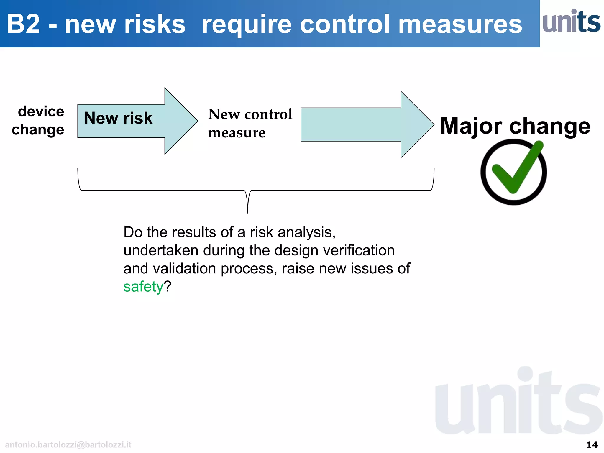 14antonio.bartolozzi@bartolozzi.it
B2 - new risks require control measures
New control
measure
device
change Major changeNew risk
Do the results of a risk analysis,
undertaken during the design verification
and validation process, raise new issues of
safety?
 