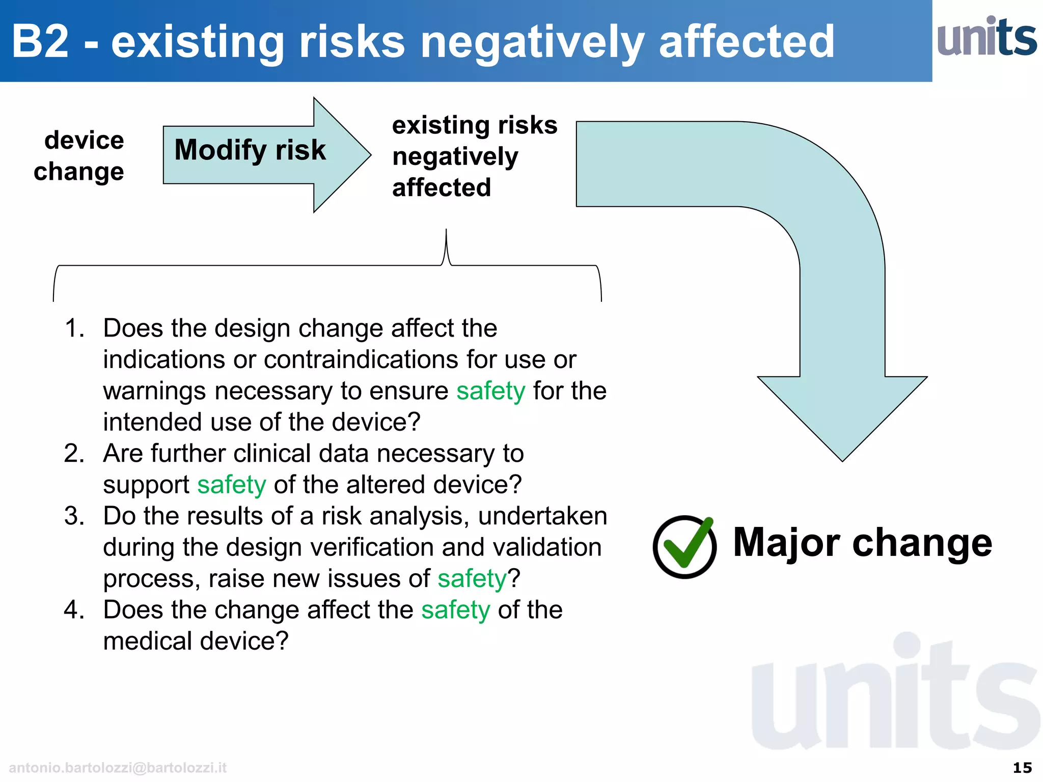 15antonio.bartolozzi@bartolozzi.it
B2 - existing risks negatively affected
Modify risk
existing risks
negatively
affected
Major change
device
change
1. Does the design change affect the
indications or contraindications for use or
warnings necessary to ensure safety for the
intended use of the device?
2. Are further clinical data necessary to
support safety of the altered device?
3. Do the results of a risk analysis, undertaken
during the design verification and validation
process, raise new issues of safety?
4. Does the change affect the safety of the
medical device?
 
