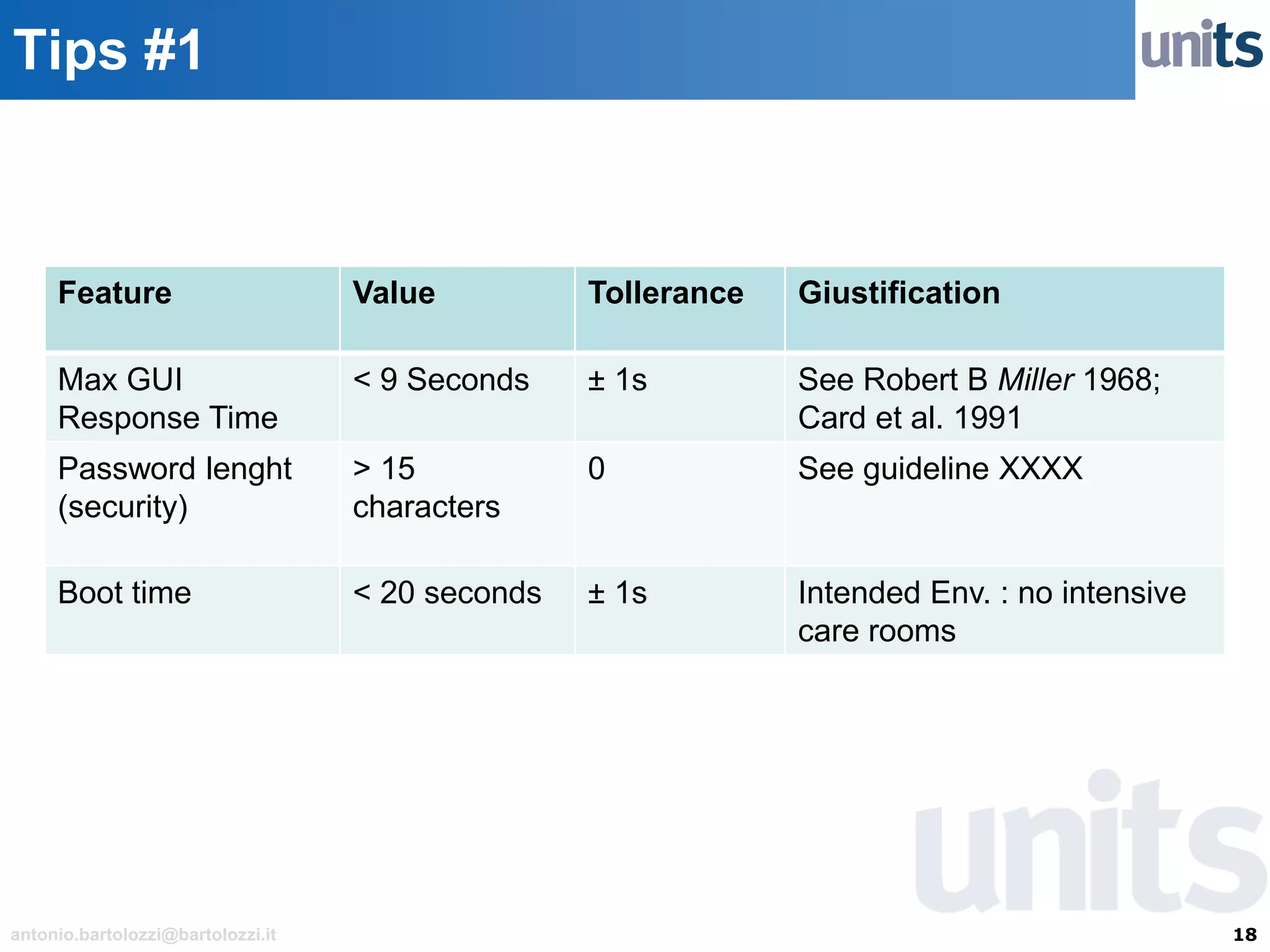 18antonio.bartolozzi@bartolozzi.it
Tips #1
Feature Value Tollerance Giustification
Max GUI
Response Time
< 9 Seconds ± 1s See Robert B Miller 1968;
Card et al. 1991
Password lenght
(security)
> 15
characters
0 See guideline XXXX
Boot time < 20 seconds ± 1s Intended Env. : no intensive
care rooms
 