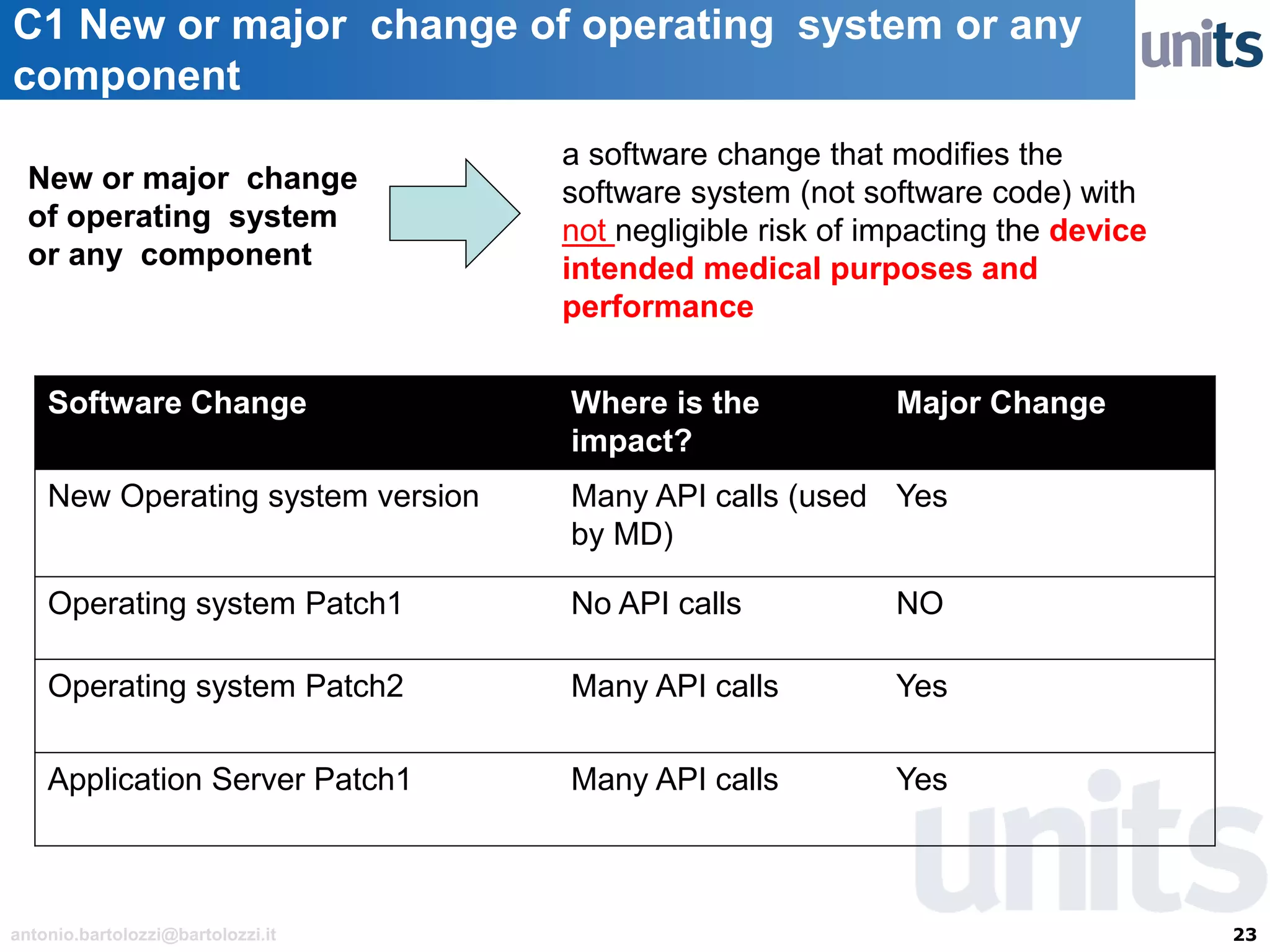 23antonio.bartolozzi@bartolozzi.it
C1 New or major change of operating system or any
component
a software change that modifies the
software system (not software code) with
not negligible risk of impacting the device
intended medical purposes and
performance
New or major change
of operating system
or any component
Software Change Where is the
impact?
Major Change
New Operating system version Many API calls (used
by MD)
Yes
Operating system Patch1 No API calls NO
Operating system Patch2 Many API calls Yes
Application Server Patch1 Many API calls Yes
 