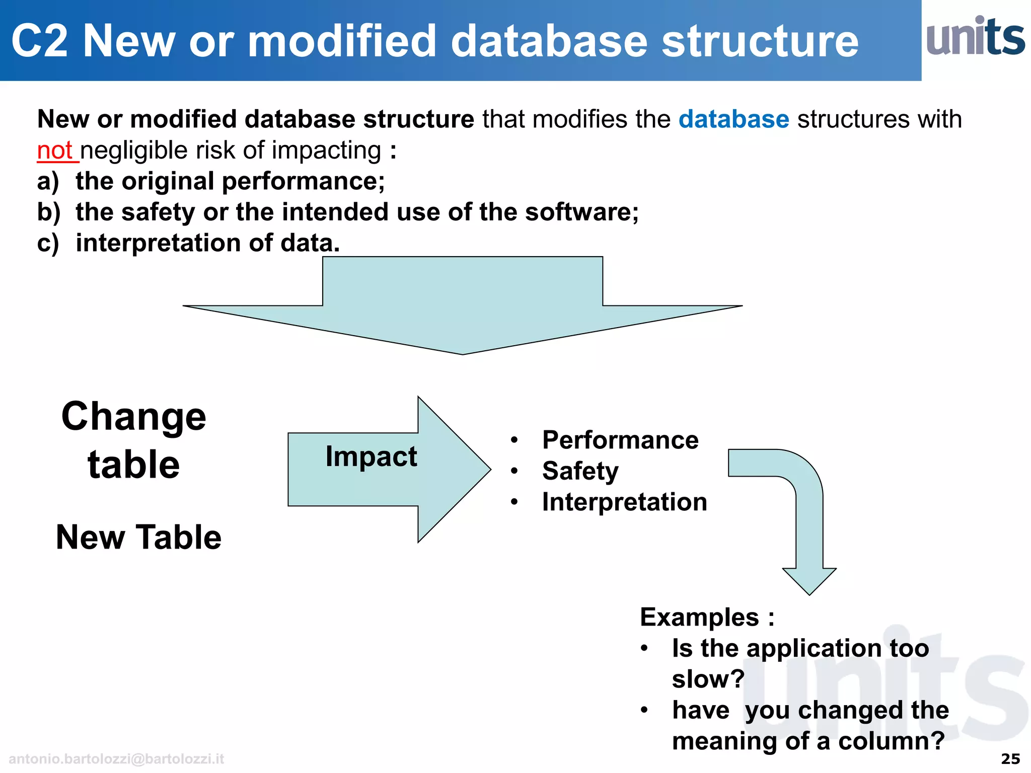25antonio.bartolozzi@bartolozzi.it
C2 New or modified database structure
Change
table
New Table
New or modified database structure that modifies the database structures with
not negligible risk of impacting :
a) the original performance;
b) the safety or the intended use of the software;
c) interpretation of data.
Impact
• Performance
• Safety
• Interpretation
Examples :
• Is the application too
slow?
• have you changed the
meaning of a column?
 