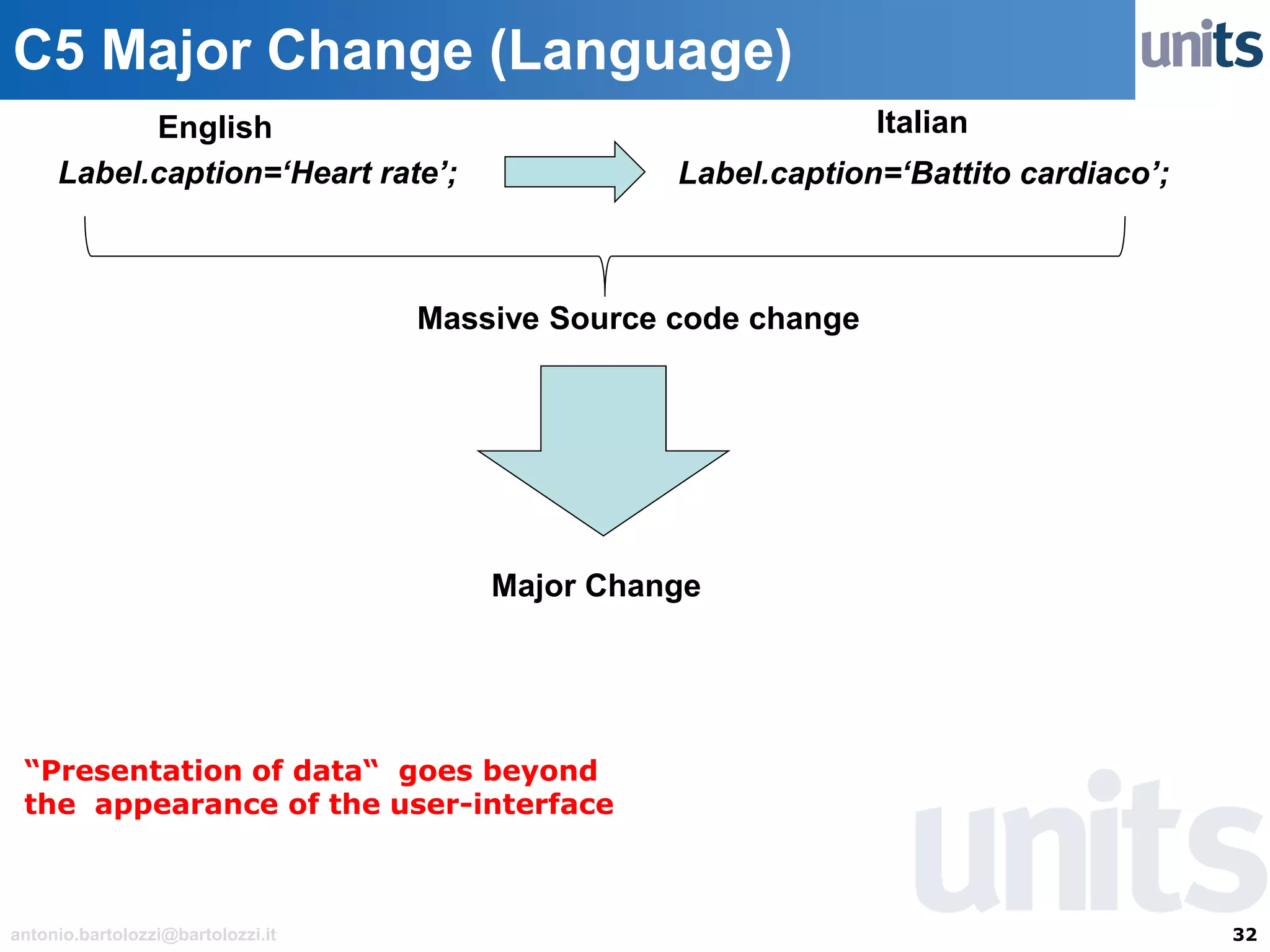 32antonio.bartolozzi@bartolozzi.it
C5 Major Change (Language)
Label.caption=‘Heart rate’; Label.caption=‘Battito cardiaco’;
Massive Source code change
Major Change
English Italian
“Presentation of data“ goes beyond
the appearance of the user-interface
 