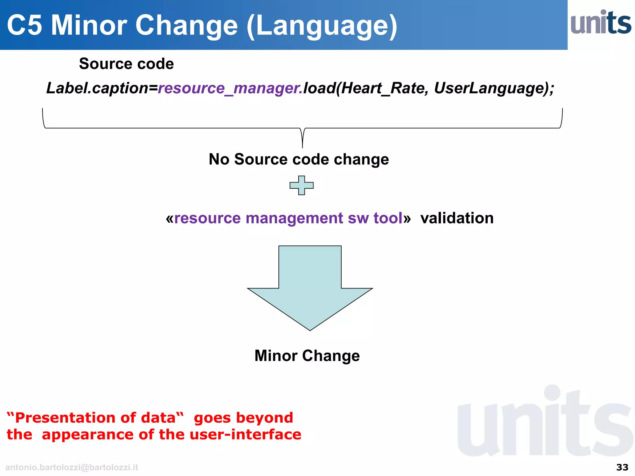 33antonio.bartolozzi@bartolozzi.it
C5 Minor Change (Language)
Label.caption=resource_manager.load(Heart_Rate, UserLanguage);
No Source code change
Minor Change
Source code
«resource management sw tool» validation
“Presentation of data“ goes beyond
the appearance of the user-interface
 