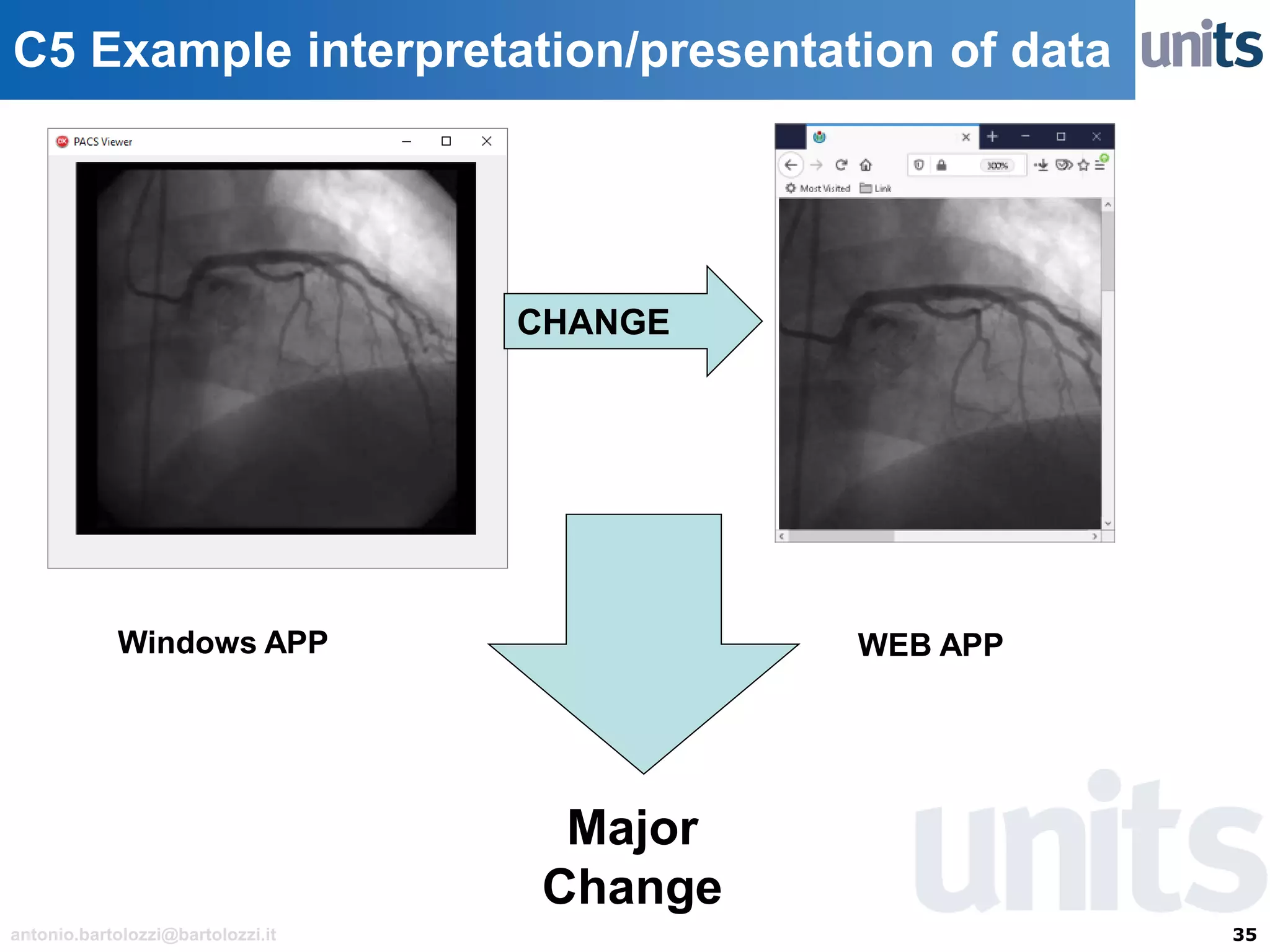35antonio.bartolozzi@bartolozzi.it
C5 Example interpretation/presentation of data
CHANGE
Major
Change
Windows APP WEB APP
 