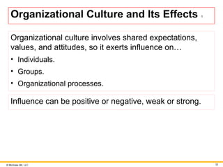 Chapter for MANAGEMENT & OB: DESCRIBES PRINCIPLES AND FUNCTIONS | PPTX
