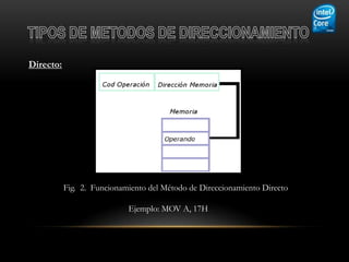 Directo:




           Fig. 2. Funcionamiento del Método de Direccionamiento Directo

                            Ejemplo: MOV A, 17H
 