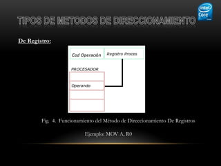 De Registro:




        Fig. 4. Funcionamiento del Método de Direccionamiento De Registros

                          Ejemplo: MOV A, R0
 