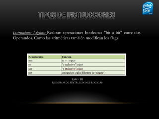 Instrucciones Lógicas: Realizan operaciones booleanas "bit a bit" entre dos
Operandos. Como las aritméticas también modifican los flags.




                                   TABLA III
                      EJEMPLOS DE INSTRUCCIONES LOGICAS
 