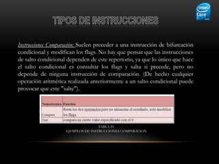 Instrucciones Comparación: Suelen preceder a una instrucción de bifurcación
condicional y modifican los flags. No hay que pensar que las instrucciones
de salto condicional dependen de este repertorio, ya que lo único que hace
el salto condicional es consultar los flags y salta si precede, pero no
depende de ninguna instrucción de comparación. (De hecho cualquier
operación aritmética realizada anteriormente a un salto condicional puede
provocar que este "salte").




                                    TABLA IV
                    EJEMPLOS DE INSTRUCCIONES COMPARACION
 
