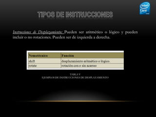 Instrucciones de Desplazamiento: Pueden ser aritmético o lógico y pueden
incluir o no rotaciones. Pueden ser de izquierda a derecha.




                                   TABLA V
                EJEMPLOS DE INSTRUCCIONES DE DESPLAZAMIENTO
 