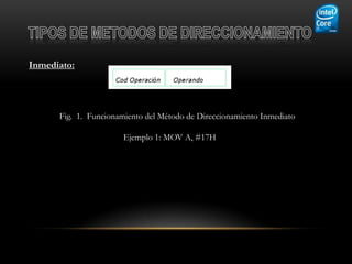 Inmediato:




      Fig. 1. Funcionamiento del Método de Direccionamiento Inmediato

                       Ejemplo 1: MOV A, #17H
 