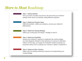 More to Most Roadmap
 