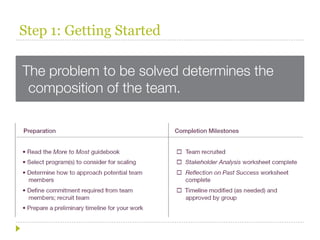 Step 1: Getting Started

The problem to be solved determines the
 composition of the team.
 