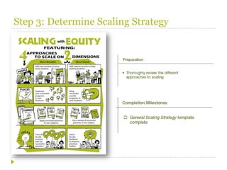 Step 3: Determine Scaling Strategy
 