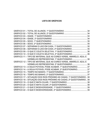 LISTA DE GRÁFICOS
GRÁFICO 01 – TOTAL DE ALUNOS, 1º QUESTIONÁRIO .......................................... 34
GRÁFICO 02 – TOTAL DE ALUNOS, 2º QUESTIONÁRIO .......................................... 34
GRÁFICO 03 – IDADE, 1º QUESTIONÁRIO ................................................................ 34
GRÁFICO 04 – IDADE, 2º QUESTIONÁRIO ................................................................ 34
GRÁFICO 05 – SEXO, 1º QUESTIONÁRIO ................................................................. 35
GRÁFICO 06 – SEXO, 2º QUESTIONÁRIO ................................................................. 35
GRÁFICO 07 – SEPARAM O LIXO EM CASA, 1º QUESTIONÁRIO............................ 35
GRÁFICO 08 – SEPARAM O LIXO EM CASA, 2º QUESTIONÁRIO............................ 35
GRÁFICO 09 – O QUE É COLETA SELETIVA, 1º QUESTIONÁRIO ........................... 36
GRÁFICO 10 – O QUE É COLETA SELETIVA, 2º QUESTIONÁRIO ........................... 36
GRÁFICO 11 – TIPO DE MATERIAL QUE AS CORES VERDE, AMARELO, AZUL E
VERMELHO REPRESENTAM, 1º QUESTIONÁRIO ........................... 36
GRÁFICO 12 – TIPO DE MATERIAL QUE AS CORES VERDE, AMARELO, AZUL E
VERMELHO REPRESENTAM, 2º QUESTIONÁRIO ........................... 36
GRÁFICO 13 – A ÁGUA POTÁVEL PODE ACABAR, 1º QUESTIONÁRIO.................. 37
GRÁFICO 14 – A ÁGUA POTÁVEL PODE ACABAR, 2º QUESTIONÁRIO.................. 37
GRÁFICO 15 – TEMPO NO BANHO, 1º QUESTIONÁRIO........................................... 37
GRÁFICO 16 – TEMPO NO BANHO, 2º QUESTIONÁRIO........................................... 37
GRÁFICO 17 – SITUAÇÃO DOS RIOS PRÓXIMO AS CASAS, 1º QUESTIONÁRIO.. 38
GRÁFICO 18 – SITUAÇÃO DOS RIOS PRÓXIMO AS CASAS, 2º QUESTIONÁRIO.. 38
GRÁFICO 19 – O QUE É MATA CILIAR, 1º QUESTIONÁRIO..................................... 38
GRÁFICO 20 – O QUE É MATA CILIAR, 2º QUESTIONÁRIO..................................... 38
GRÁFICO 21 – O QUE É BIODIVERSIDADE, 1º QUESTIONÁRIO ............................. 39
GRÁFICO 22 – O QUE É BIODIVERSIDADE, 2º QUESTIONÁRIO ............................. 39
 