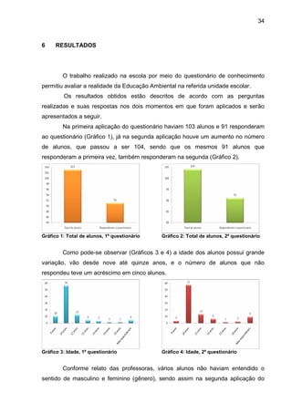 34
6 RESULTADOS
O trabalho realizado na escola por meio do questionário de conhecimento
permitiu avaliar a realidade da Educação Ambiental na referida unidade escolar.
Os resultados obtidos estão descritos de acordo com as perguntas
realizadas e suas respostas nos dois momentos em que foram aplicados e serão
apresentados a seguir.
Na primeira aplicação do questionário haviam 103 alunos e 91 responderam
ao questionário (Gráfico 1), já na segunda aplicação houve um aumento no número
de alunos, que passou a ser 104, sendo que os mesmos 91 alunos que
responderam a primeira vez, também responderam na segunda (Gráfico 2).
Gráfico 1: Total de alunos, 1º questionário Gráfico 2: Total de alunos, 2º questionário
Como pode-se observar (Gráficos 3 e 4) a idade dos alunos possui grande
variação, vão desde nove até quinze anos, e o número de alunos que não
respondeu teve um acréscimo em cinco alunos.
Gráfico 3: Idade, 1º questionário Gráfico 4: Idade, 2º questionário
Conforme relato das professoras, vários alunos não haviam entendido o
sentido de masculino e feminino (gênero), sendo assim na segunda aplicação do
 