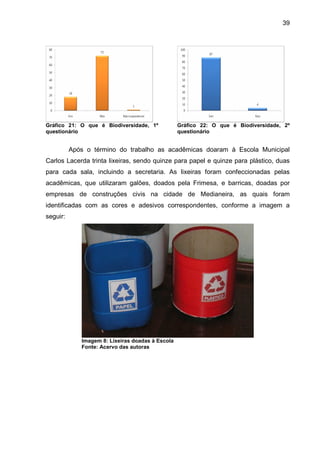 39
Gráfico 21: O que é Biodiversidade, 1º
questionário
Gráfico 22: O que é Biodiversidade, 2º
questionário
Após o término do trabalho as acadêmicas doaram à Escola Municipal
Carlos Lacerda trinta lixeiras, sendo quinze para papel e quinze para plástico, duas
para cada sala, incluindo a secretaria. As lixeiras foram confeccionadas pelas
acadêmicas, que utilizaram galões, doados pela Frimesa, e barricas, doadas por
empresas de construções civis na cidade de Medianeira, as quais foram
identificadas com as cores e adesivos correspondentes, conforme a imagem a
seguir:
Imagem 8: Lixeiras doadas à Escola
Fonte: Acervo das autoras
 