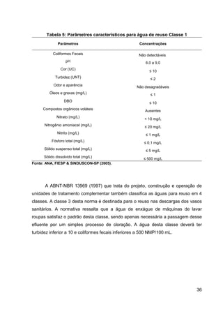 36
Tabela 5: Parâmetros característicos para água de reuso Classe 1
Parâmetros Concentrações
Coliformes Fecais Não detectáveis
pH 6,0 a 9,0
Cor (UC)
≤ 10
Turbidez (UNT) ≤ 2
Odor e aparência Não desagradáveis
Óleos e graxas (mg/L) ≤ 1
DBO
≤ 10
Compostos orgânicos voláteis Ausentes
Nitrato (mg/L)
< 10 mg/L
Nitrogênio amoniacal (mg/L) ≤ 20 mg/L
Nitrito (mg/L) ≤ 1 mg/L
Fósforo total (mg/L) ≤ 0,1 mg/L
Sólido suspenso total (mg/L) ≤ 5 mg/L
Sólido dissolvido total (mg/L)
≤ 500 mg/L
Fonte: ANA, FIESP & SINDUSCON-SP (2005).
A ABNT-NBR 13969 (1997) que trata do projeto, construção e operação de
unidades de tratamento complementar também classifica as águas para reuso em 4
classes. A classe 3 desta norma é destinada para o reuso nas descargas dos vasos
sanitários. A normativa ressalta que a água de enxágue de máquinas de lavar
roupas satisfaz o padrão desta classe, sendo apenas necessária a passagem desse
efluente por um simples processo de cloração. A água desta classe deverá ter
turbidez inferior a 10 e coliformes fecais inferiores a 500 NMP/100 mL.
 