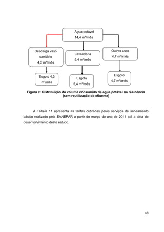 48
Figura 9: Distribuição do volume consumido de água potável na residência
(sem reutilização do efluente)
A Tabela 11 apresenta as tarifas cobradas pelos serviços de saneamento
básico realizado pela SANEPAR a partir de março do ano de 2011 até a data de
desenvolvimento deste estudo.
Água potável
14,4 m³/mês
Descarga vaso
sanitário
4,3 m³/mês
Lavanderia
5,4 m³/mês
Outros usos
4,7 m³/mês
Esgoto 4,3
m³/mês
Esgoto
5,4 m³/mês
Esgoto
4,7 m³/mês
 