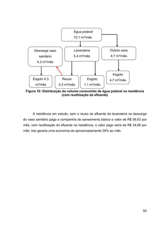 50
Figura 10: Distribuição do volume consumido de água potável na residência
(com reutilização do efluente)
A residência em estudo, sem o reuso do efluente da lavanderia na descarga
do vaso sanitário paga a companhia de saneamento básico o valor de R$ 56,63 por
mês, com reutilização do efluente na residência, o valor pago seria de R$ 34,66 por
mês. Isto geraria uma economia de aproximadamente 39% ao mês.
Água potável
10,1 m³/mês
Descarga vaso
sanitário
4,3 m³/mês
Lavanderia
5,4 m³/mês
Outros usos
4,7 m³/mês
Esgoto 4,3
m³/mês
Esgoto
4,7 m³/mêsReuso
4,3 m³/mês
Esgoto
1,1 m³/mês
 
