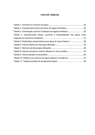 LISTA DE TABELAS
Tabela 1: Aumento no consumo de água..................................................................22
Tabela 2: Características físico-químicas do esgoto doméstico................................25
Tabela 3: Composição química e biológica de esgoto doméstico.............................26
Tabela 4: Características físicas, químicas e bacteriológicas das águas cinza
originada em banheiros brasileiros............................................................................31
Tabela 5: Parâmetros característicos para água de reuso Classe 1.........................36
Tabela 6: Volume aferido por descarga efetuada......................................................44
Tabela 7: Números de descargas efetuadas.............................................................45
Tabela 8: Volume semanal e mensal utilizado no vaso sanitário ..............................45
Tabela 9: Volume gerado na lavanderia....................................................................46
Tabela 10: Histórico do consumo de água potável na residência .............................47
Tabela 11: Tabela de tarifas de saneamento básico.................................................49
 