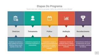 Diretrizes Treinamento Prática Avaliação Reconhecimento
Etapas Do Programa
Quanto mais você cuida da sua equipe, melhor ela cuidará dos seus clientes!
5
Ajudamos sua empresa a
traçar padrões de serviço e
diretrizes claras a serem
seguidas no dia-a-dia.
Implantamos programas de
treinamento inspiradores e
motivacionais.
Preparamos a equipe de
gestores para acompanharem
as ações de suas equipes e
estimularem a prática da
qualidade.
Implantamos métodos de
avaliação interna e externa
para mensurar o alcance dos
resultados.
Desenvolvemos métodos de
reconhecimento de acordo
com a sua equipe e estrutura
da empresa.
 