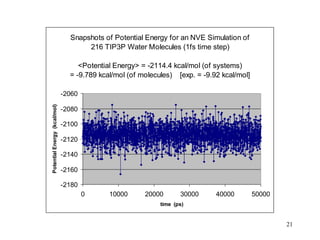 21
Snapshots of Potential Energy for an NVE Simulation of
216 TIP3P Water Molecules (1fs time step)
<Potential Energy> = -2114.4 kcal/mol (of systems)
= -9.789 kcal/mol (of molecules) [exp. = -9.92 kcal/mol]
-2180
-2160
-2140
-2120
-2100
-2080
-2060
0 10000 20000 30000 40000 50000
time (ps)
Potential
Energy
(kcal/mol)
 
