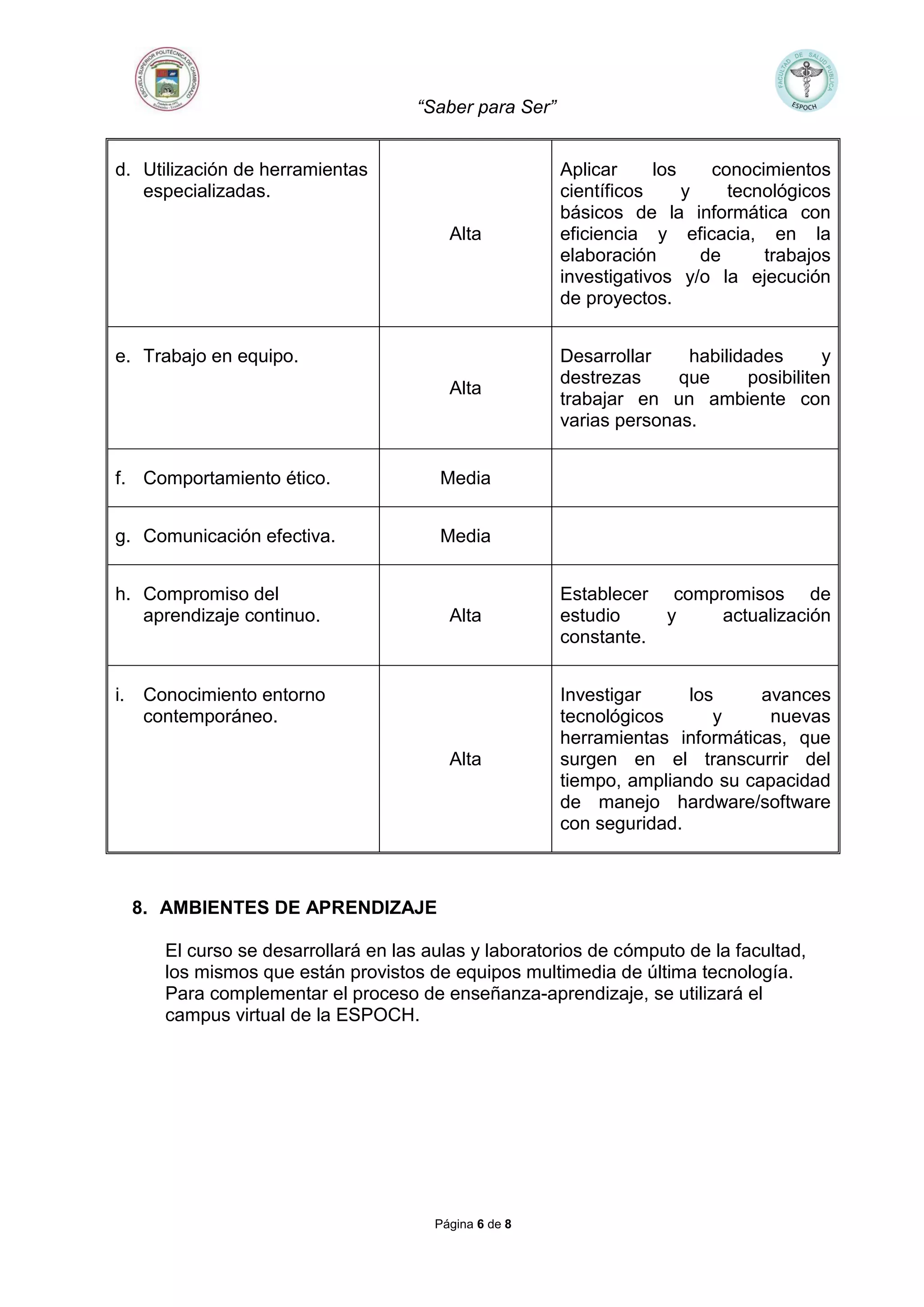 “Saber para Ser”
Página 6 de 8
d. Utilización de herramientas
especializadas.
Alta
Aplicar los conocimientos
científicos y tecnológicos
básicos de la informática con
eficiencia y eficacia, en la
elaboración de trabajos
investigativos y/o la ejecución
de proyectos.
e. Trabajo en equipo.
Alta
Desarrollar habilidades y
destrezas que posibiliten
trabajar en un ambiente con
varias personas.
f. Comportamiento ético. Media
g. Comunicación efectiva. Media
h. Compromiso del
aprendizaje continuo. Alta
Establecer compromisos de
estudio y actualización
constante.
i. Conocimiento entorno
contemporáneo.
Alta
Investigar los avances
tecnológicos y nuevas
herramientas informáticas, que
surgen en el transcurrir del
tiempo, ampliando su capacidad
de manejo hardware/software
con seguridad.
8. AMBIENTES DE APRENDIZAJE
El curso se desarrollará en las aulas y laboratorios de cómputo de la facultad,
los mismos que están provistos de equipos multimedia de última tecnología.
Para complementar el proceso de enseñanza-aprendizaje, se utilizará el
campus virtual de la ESPOCH.
 