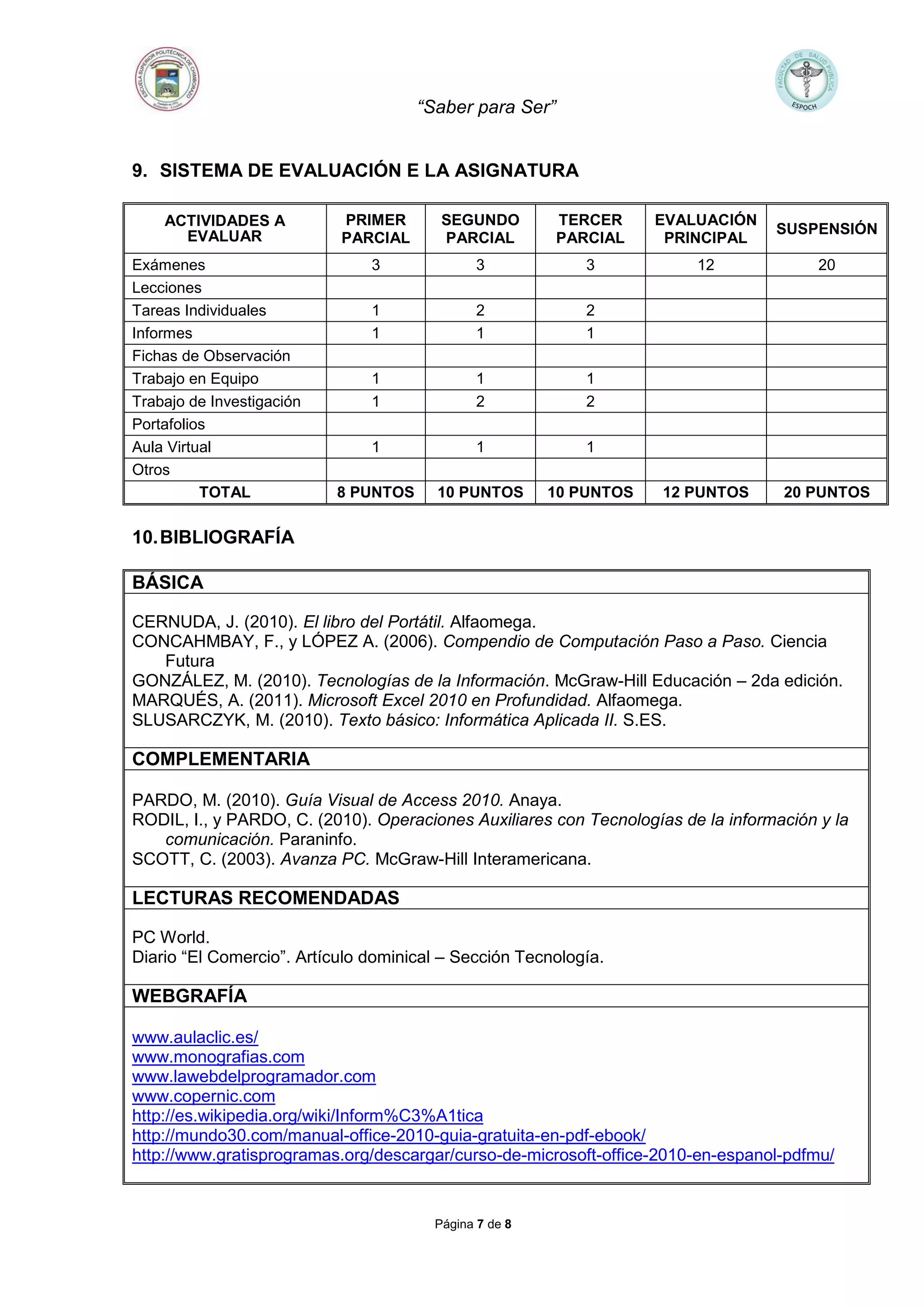 “Saber para Ser”
Página 7 de 8
9. SISTEMA DE EVALUACIÓN E LA ASIGNATURA
ACTIVIDADES A
EVALUAR
PRIMER
PARCIAL
SEGUNDO
PARCIAL
TERCER
PARCIAL
EVALUACIÓN
PRINCIPAL
SUSPENSIÓN
Exámenes 3 3 3 12 20
Lecciones
Tareas Individuales 1 2 2
Informes 1 1 1
Fichas de Observación
Trabajo en Equipo 1 1 1
Trabajo de Investigación 1 2 2
Portafolios
Aula Virtual 1 1 1
Otros
TOTAL 8 PUNTOS 10 PUNTOS 10 PUNTOS 12 PUNTOS 20 PUNTOS
10.BIBLIOGRAFÍA
BÁSICA
CERNUDA, J. (2010). El libro del Portátil. Alfaomega.
CONCAHMBAY, F., y LÓPEZ A. (2006). Compendio de Computación Paso a Paso. Ciencia
Futura
GONZÁLEZ, M. (2010). Tecnologías de la Información. McGraw-Hill Educación – 2da edición.
MARQUÉS, A. (2011). Microsoft Excel 2010 en Profundidad. Alfaomega.
SLUSARCZYK, M. (2010). Texto básico: Informática Aplicada II. S.ES.
COMPLEMENTARIA
PARDO, M. (2010). Guía Visual de Access 2010. Anaya.
RODIL, I., y PARDO, C. (2010). Operaciones Auxiliares con Tecnologías de la información y la
comunicación. Paraninfo.
SCOTT, C. (2003). Avanza PC. McGraw-Hill Interamericana.
LECTURAS RECOMENDADAS
PC World.
Diario “El Comercio”. Artículo dominical – Sección Tecnología.
WEBGRAFÍA
www.aulaclic.es/
www.monografias.com
www.lawebdelprogramador.com
www.copernic.com
http://es.wikipedia.org/wiki/Inform%C3%A1tica
http://mundo30.com/manual-office-2010-guia-gratuita-en-pdf-ebook/
http://www.gratisprogramas.org/descargar/curso-de-microsoft-office-2010-en-espanol-pdfmu/
 