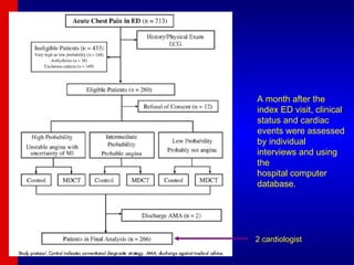 A month after the index ED visit, clinical status and cardiac events were assessed by individual interviews and using the hospital computer database. 2 cardiologist 