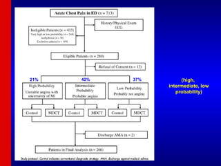 (high,  intermediate, low probability) 21% 42% 37% 