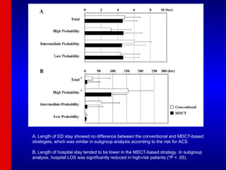 A, Length of ED stay showed no difference between the conventional and MDCT-based strategies, which was similar in subgroup analysis according to the risk for ACS.  B, Length of hospital stay tended to be lower in the MDCT-based strategy. In subgroup analysis, hospital LOS was significantly reduced in high-risk patients (*P < .05). 