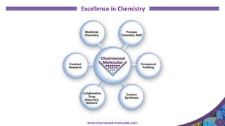 www.charnwood-molecular.com 1
Excellence in Chemistry
 
