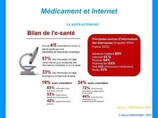 © Sylvain BERTRAND - 2015
Médicament et Internet
La santé et Internet
Source : TNS Sofres - 2010
 