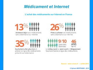 © Sylvain BERTRAND - 2015
Médicament et Internet
L’achat des médicaments sur Internet en France
Source : www.unooc.fr – Juillet 2014
 