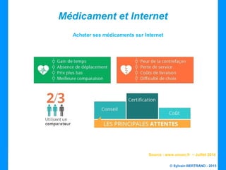 © Sylvain BERTRAND - 2015
Médicament et Internet
Acheter ses médicaments sur Internet
Source : www.unooc.fr – Juillet 2014
 
