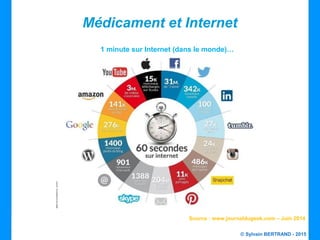 © Sylvain BERTRAND - 2015
Médicament et Internet
1 minute sur Internet (dans le monde)…
Source : www.journaldugeek.com – Juin 2014
 