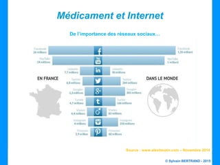 © Sylvain BERTRAND - 2015
Médicament et Internet
De l’importance des réseaux sociaux…
Source : www.alexitauzin.com – Novembre 2014
 