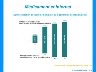 © Sylvain BERTRAND - 2015
Médicament et Internet
Démocratisation de l’automédication et du e-commerce de médicaments
Source : www.1001pharmacies.com – Juillet 2014
 