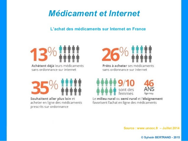 commander medicament sur internet