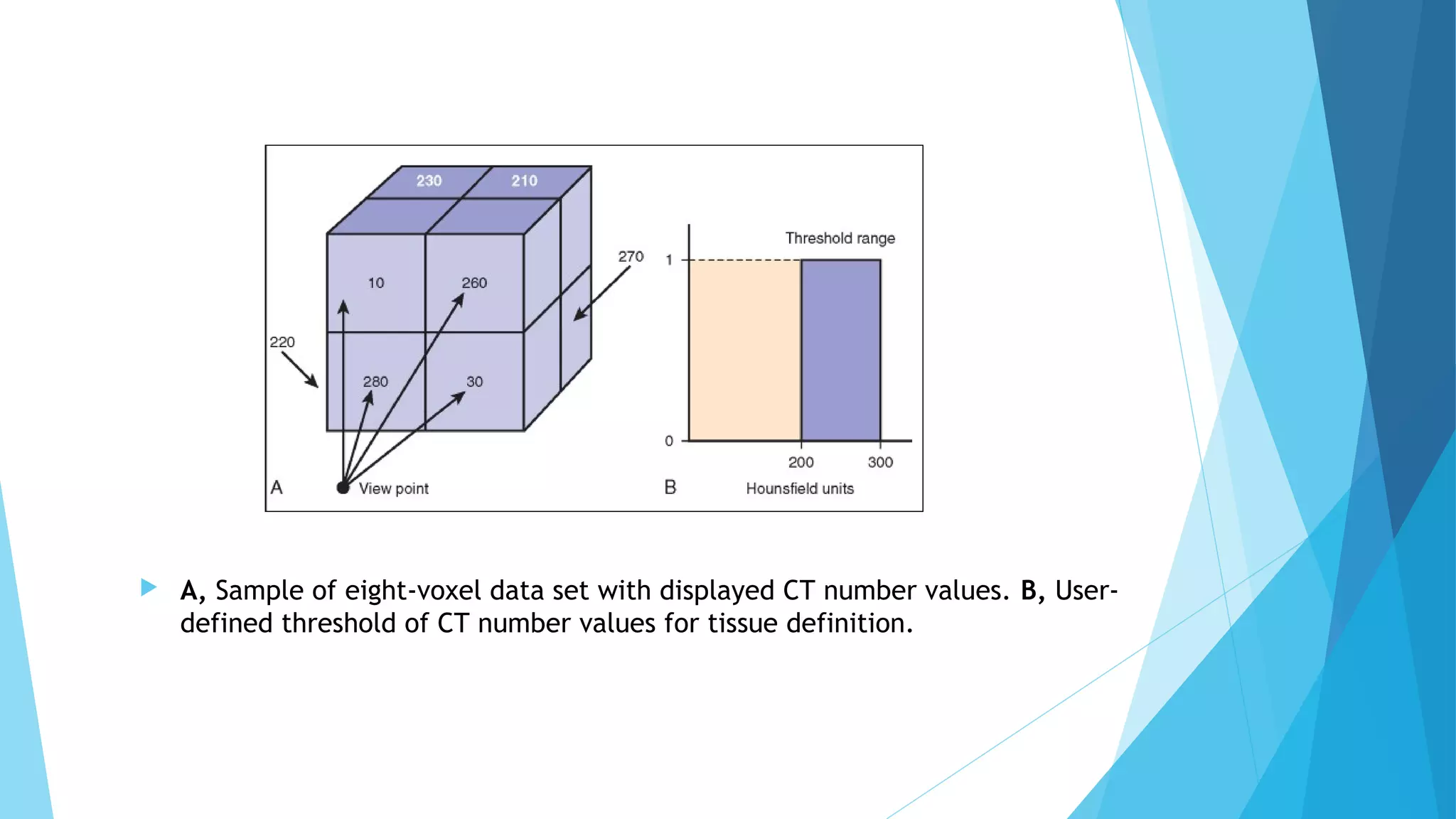  A, Sample of eight-voxel data set with displayed CT number values. B, User-
defined threshold of CT number values for tissue definition.
 