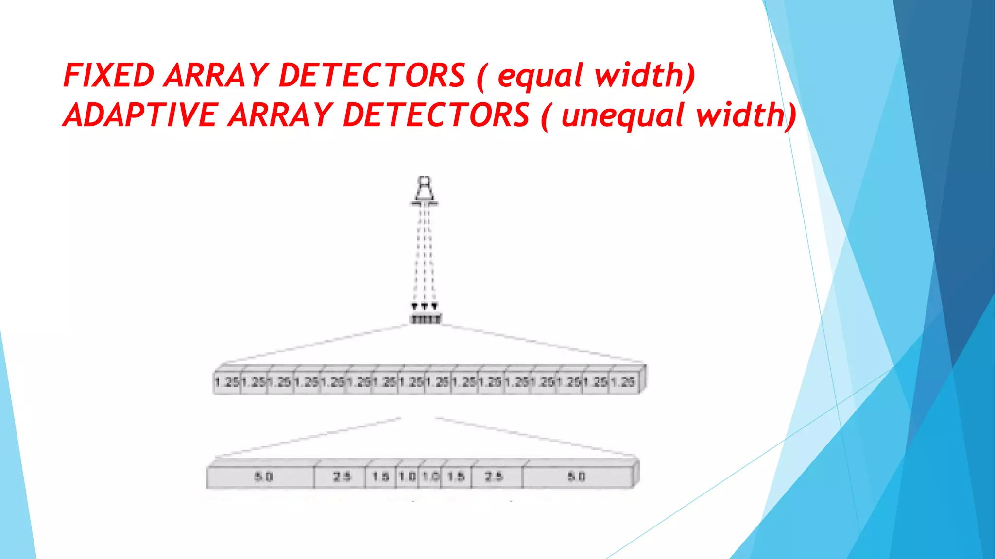 FIXED ARRAY DETECTORS ( equal width)
ADAPTIVE ARRAY DETECTORS ( unequal width)
 