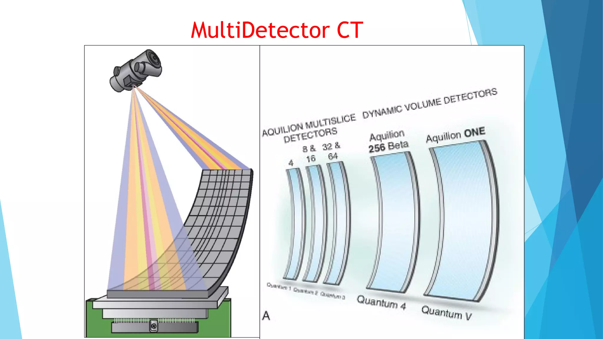 MultiDetector CT
 