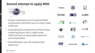12
Second attempt to apply MDD
・ Eclipse contained a lot of scattered MDD
components, but there was no ready-made
CASE-tool
・ Assembling the components of the Eclipse
modeling project into a ready-made
CASE-tool was unreasonably expensive
and complicated
・ PowerDesigner was still excellent but
expensive
 