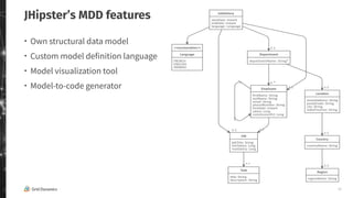 18
JHipster’s MDD features
・ Own structural data model
・ Custom model definition language
・ Model visualization tool
・ Model-to-code generator
 