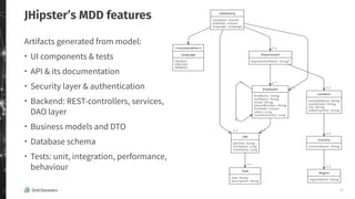 19
JHipster’s MDD features
Artifacts generated from model:
・ UI components & tests
・ API & its documentation
・ Security layer & authentication
・ Backend: REST-controllers, services,
DAO layer
・ Business models and DTO
・ Database schema
・ Tests: unit, integration, performance,
behaviour
 