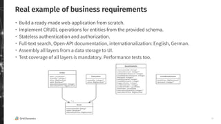 21
Real example of business requirements
・ Build a ready-made web-application from scratch.
・ Implement CRUDL operations for entities from the provided schema.
・ Stateless authentication and authorization.
・ Full-text search, Open-API documentation, internationalization: English, German.
・ Assembly all layers from a data storage to UI.
・ Test coverage of all layers is mandatory. Performance tests too.
 